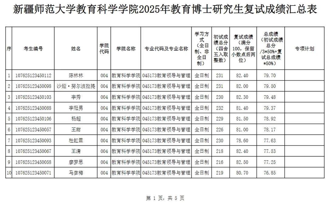 2025教育领导考博，核心考什么？-图1