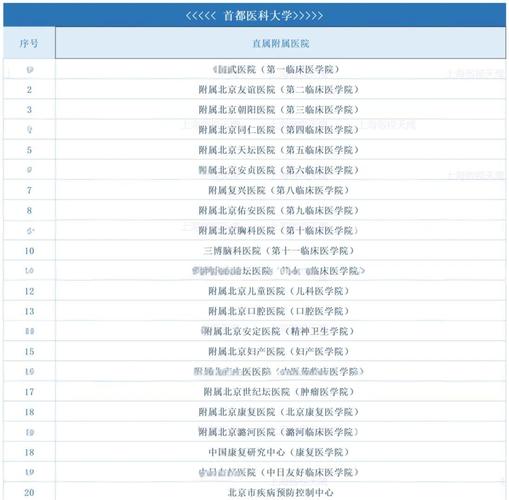 首都医科大学影像考研难度如何？-图3