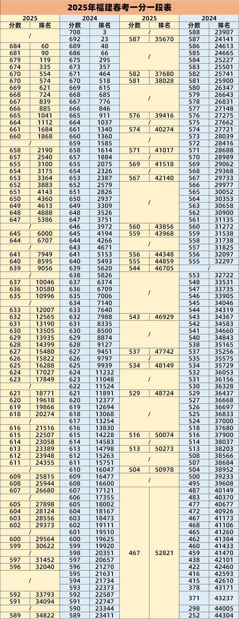 福建2025国考何时启动报名？-图1