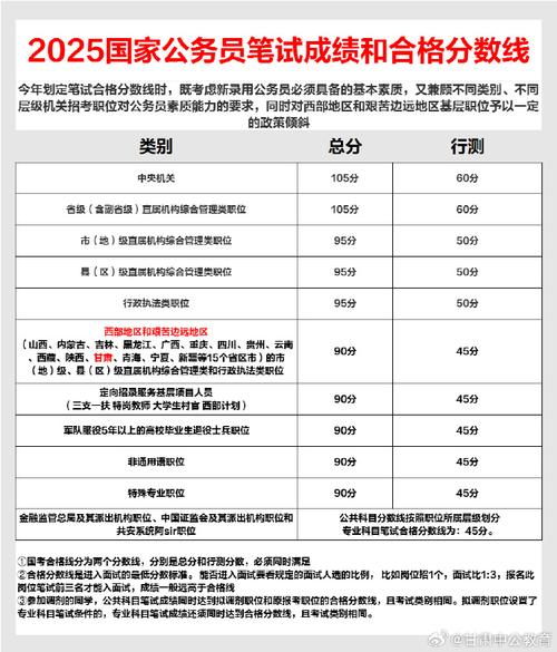 2025国考海关分数线何时公布？-图1