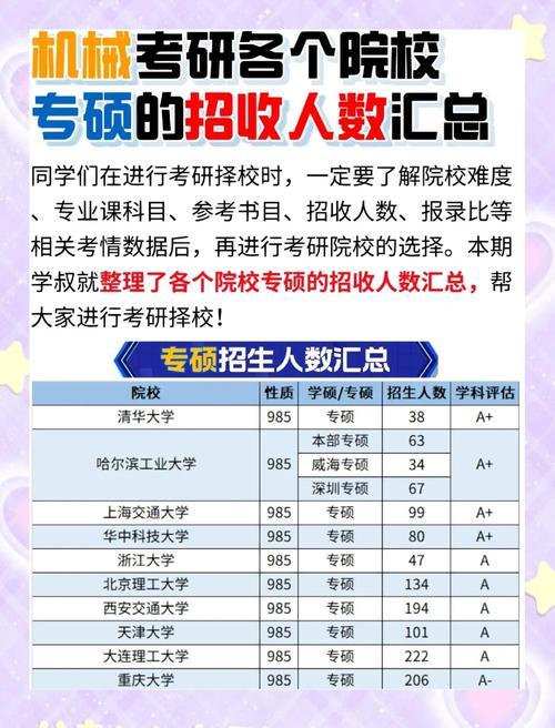 考研各专业总招生人数有何变化?-图3 考研各专业总招生人数有何变化?-图3