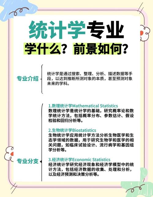 经济统计学考研专业课怎么复习？-图2