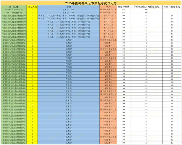 2025国考机械职位招录有何新变化？-图3