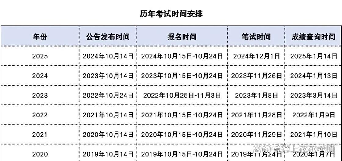 2025国考科目时间-图2 2025国考科目时间-图2