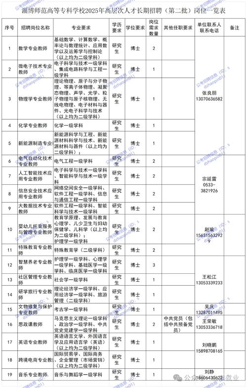 2025山东国考职位何时发布？-图1