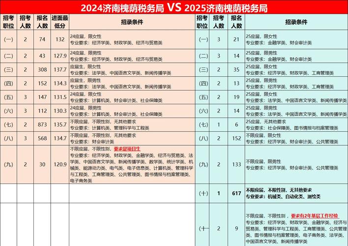 2025山东国考职位何时发布？-图3