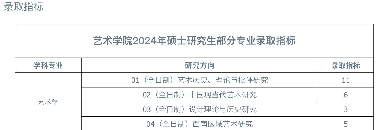 四川大学考研艺术专业-图2 四川大学考研艺术专业-图2