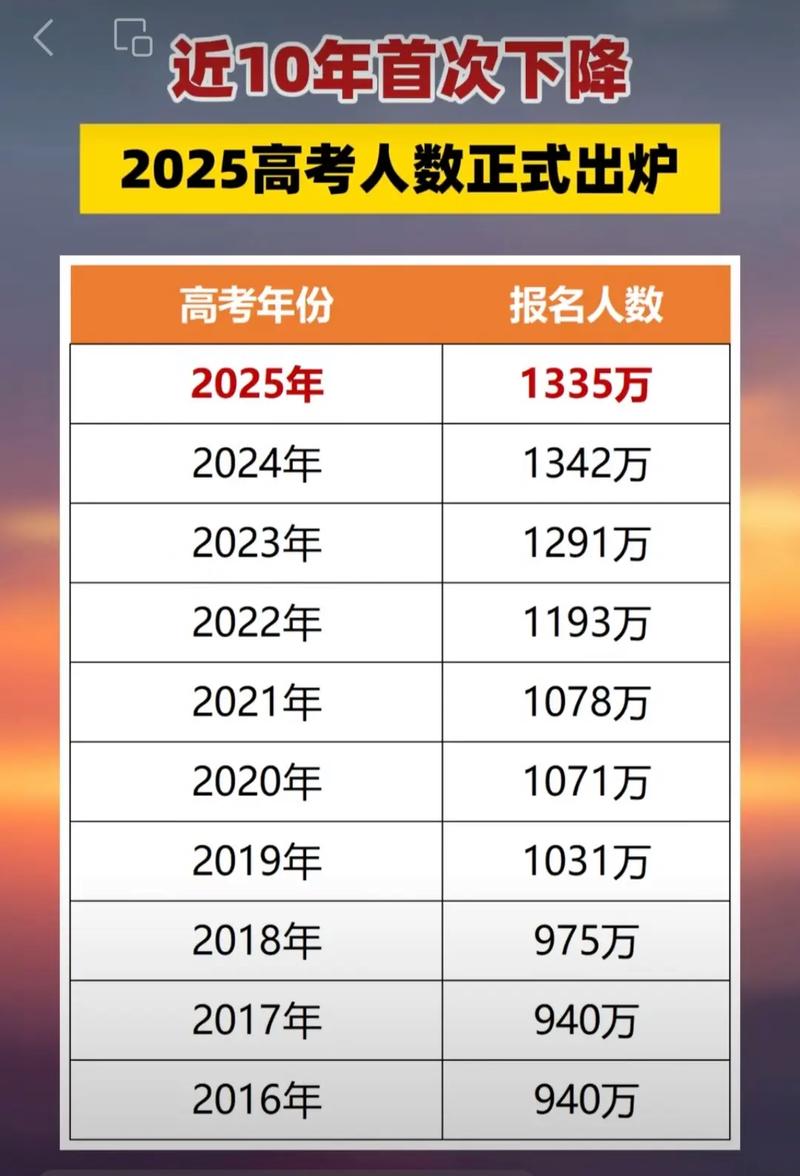 2025全国考博人数为何持续增长？-图2