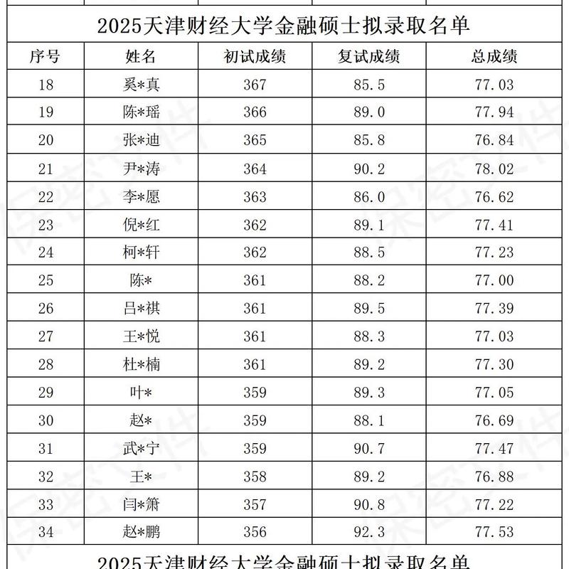 天津大学金融学硕考研-图2