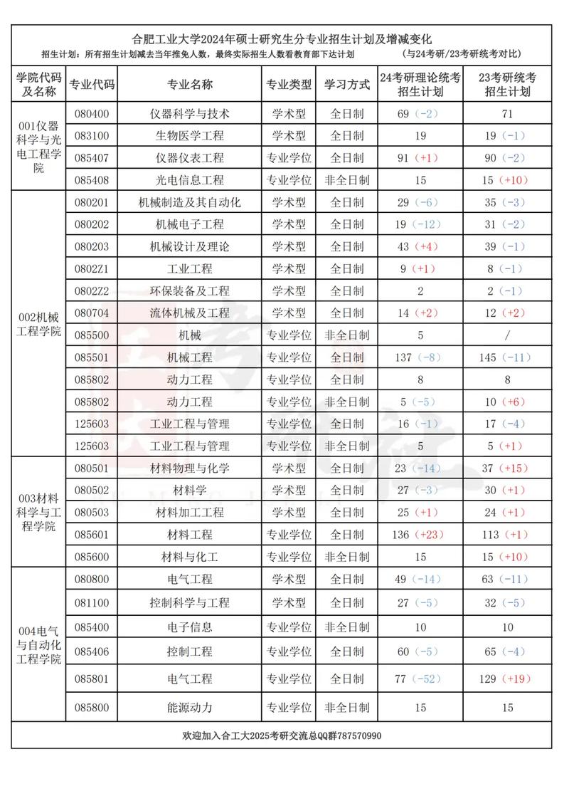 合肥工大仪器考研难度如何?-图2 合肥工大仪器考研难度如何?-图2