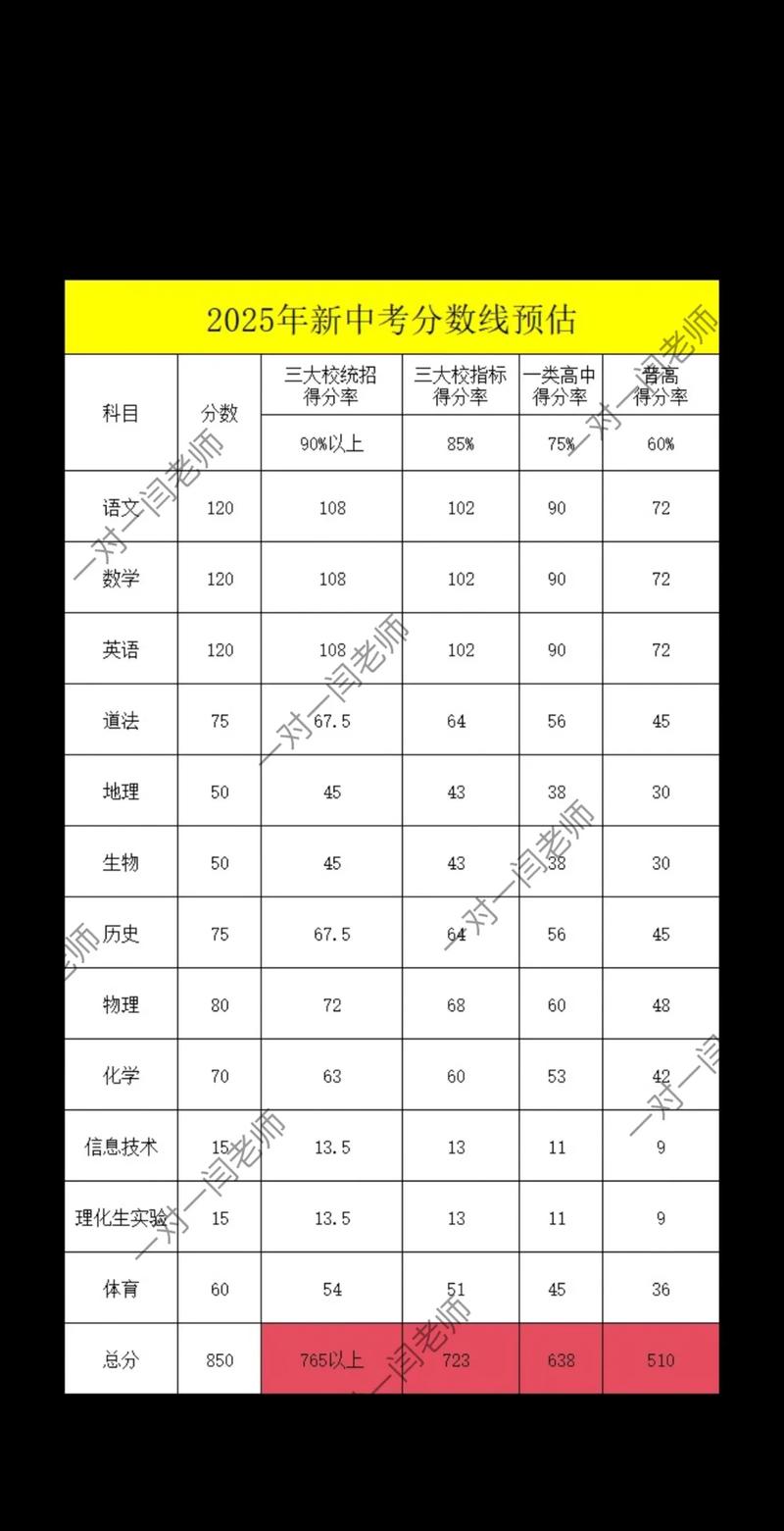 2025国考成绩何时出？分数线会涨吗？-图3