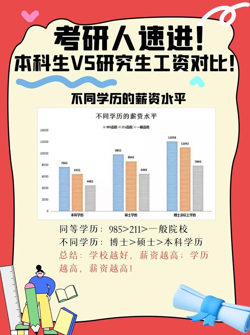 本科专科考研，门槛差异有多大？-图2