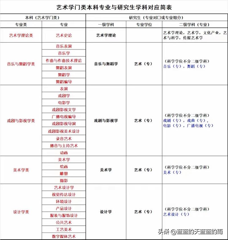 本科专科考研，门槛差异有多大？-图3