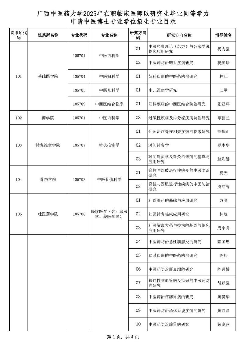 上体2025考博目录何时发布?-图2 上体2025考博目录何时发布?-图2
