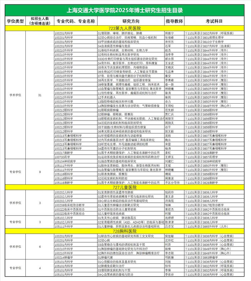 上体2025考博目录何时发布?-图1 上体2025考博目录何时发布?-图1