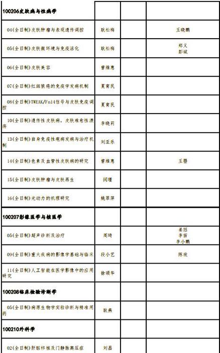 上体2025考博目录何时发布?-图3 上体2025考博目录何时发布?-图3