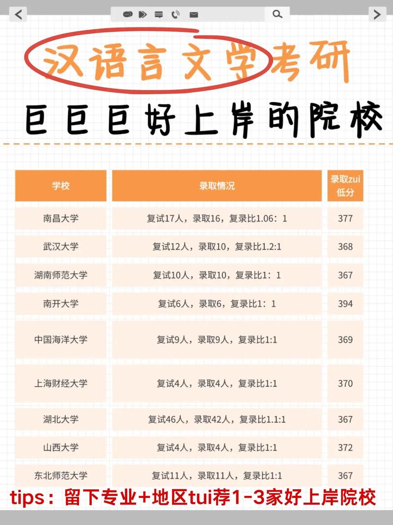 汉语言文学考研，哪些院校值得选？-图2