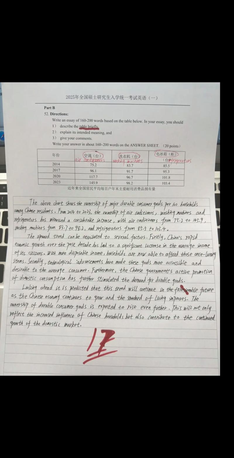 考研英语一大作文开头怎么写?-图2 考研英语一大作文开头怎么写?-图2