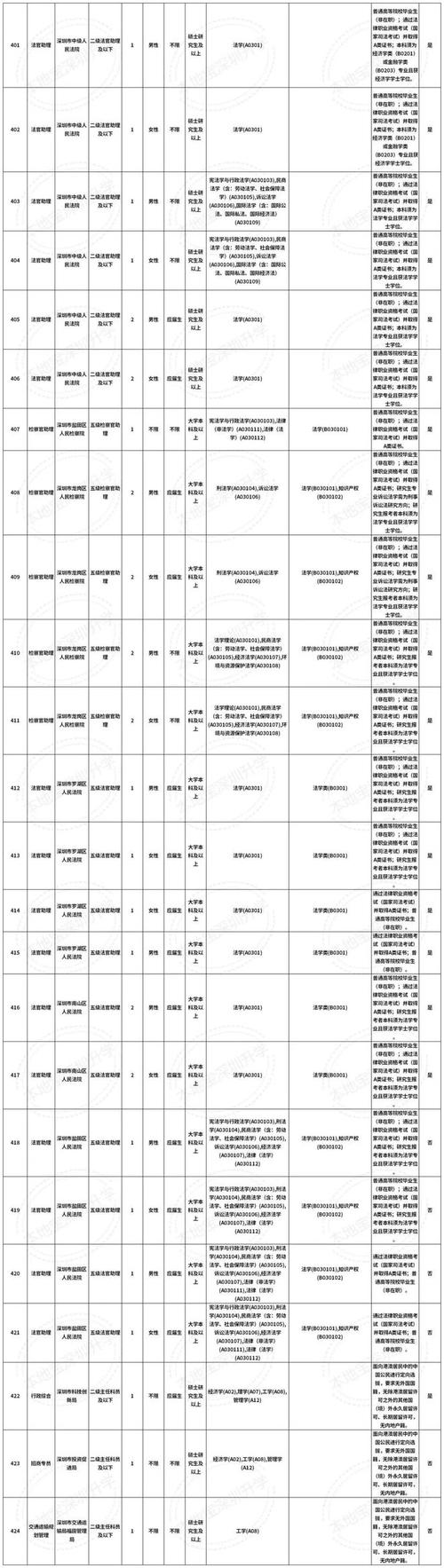 2025国考深圳岗位-图1