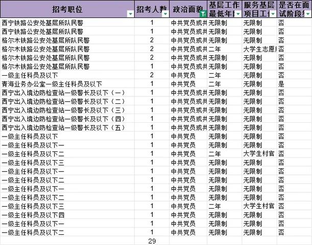 2025国考深圳岗位-图3