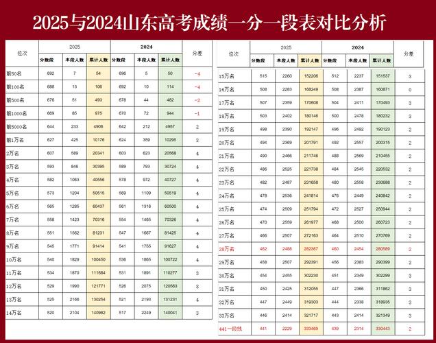 2025国考烟台成绩何时出?-图1 2025国考烟台成绩何时出?-图1