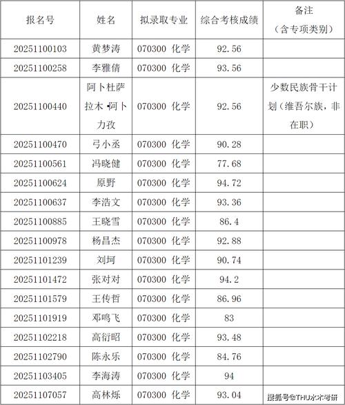 2025清华考博拟录取有何新变化?-图1 2025清华考博拟录取有何新变化?-图1