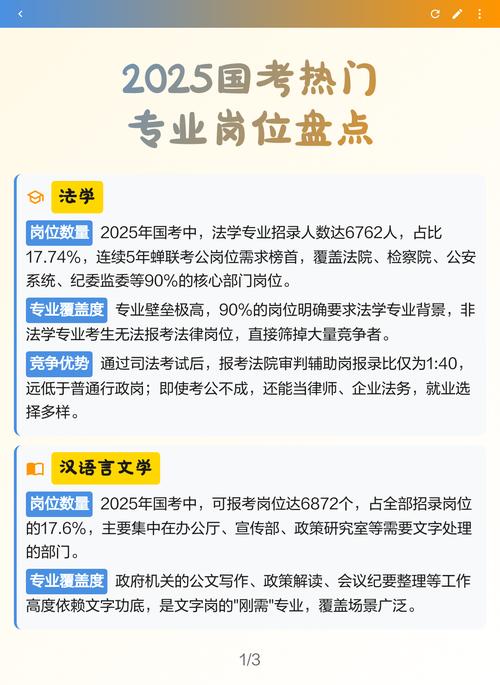 2025国考专业分类有哪些变化？-图1