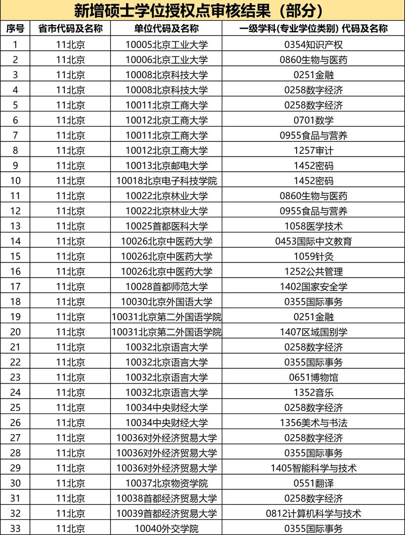 天津市北辰区考研考点具体在哪儿？-图1