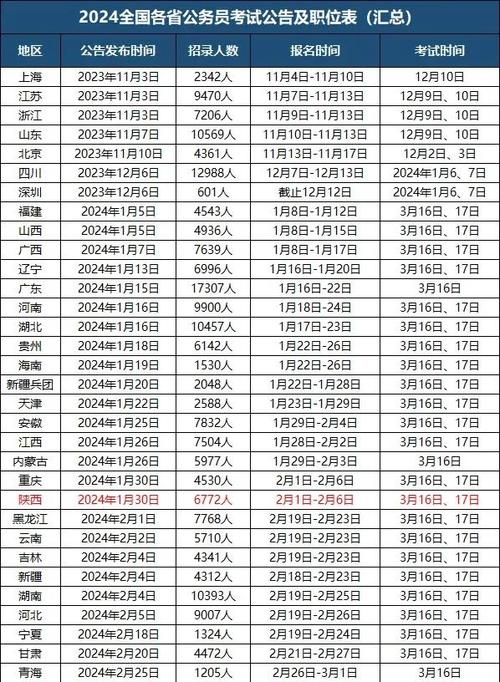 2025国考缴费日期是几号开始？-图2