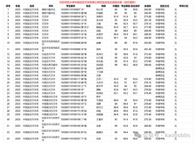 华西考博2025拟录取结果何时公布？-图1