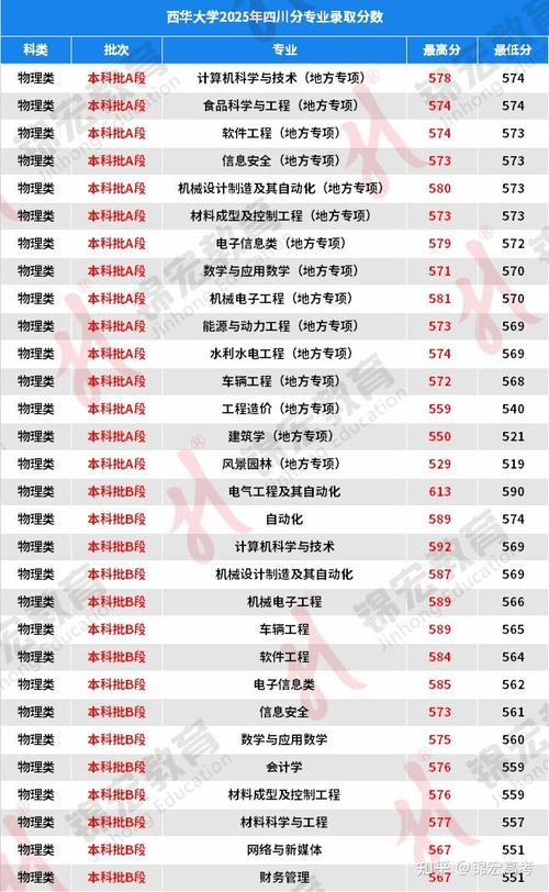 华西考博2025拟录取结果何时公布？-图2