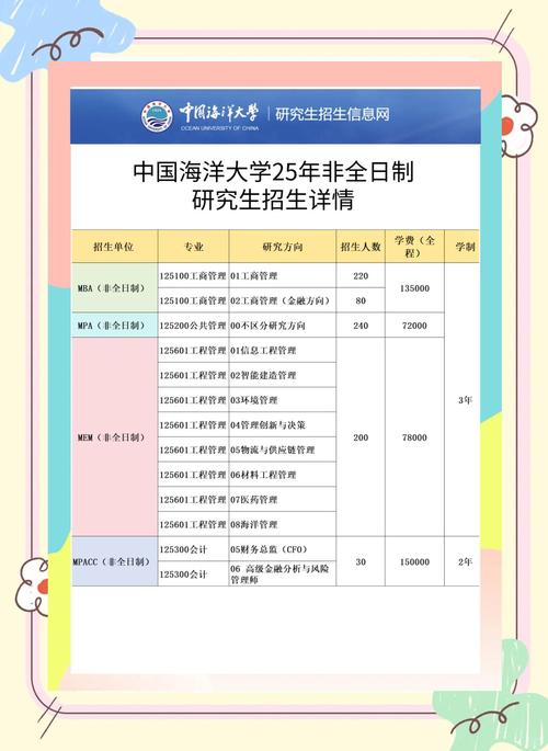 中国海洋大学控制考研难度如何？-图2