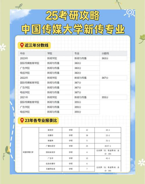 三跨考研中传,如何突破跨专业壁垒?-图1 三跨考研中传,如何突破跨专业壁垒?-图1