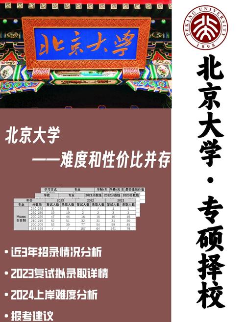 中北大学考研招生简章-图1