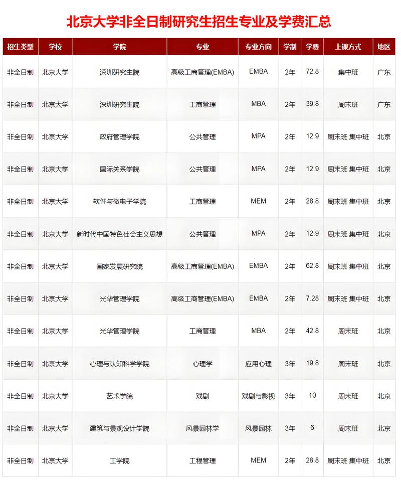 中北大学考研招生简章-图2