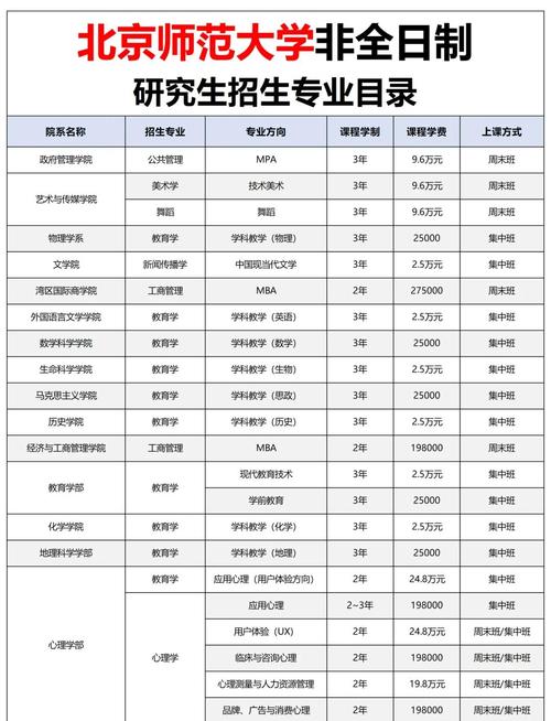 中北大学考研招生简章-图3