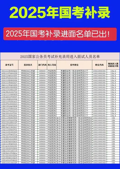2025国考录取公示名单何时公布？-图1