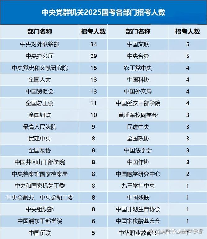 2025国考热门职位-图2