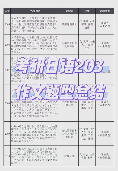 考博日语1113难度究竟如何？-图3