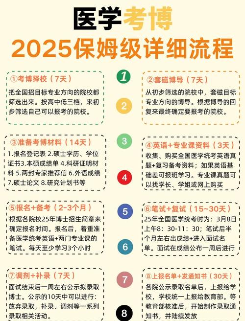 2025年医生考博时间几时公布？-图1