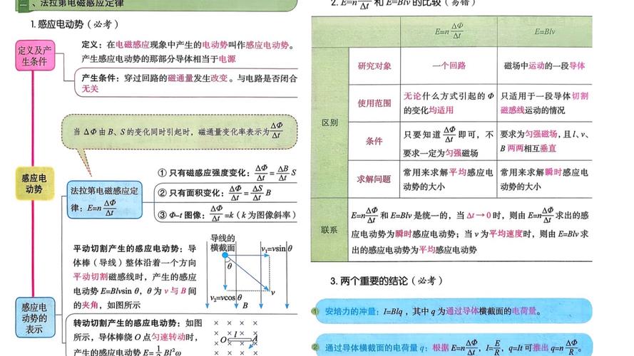 考研数二考物理应用吗？-图2