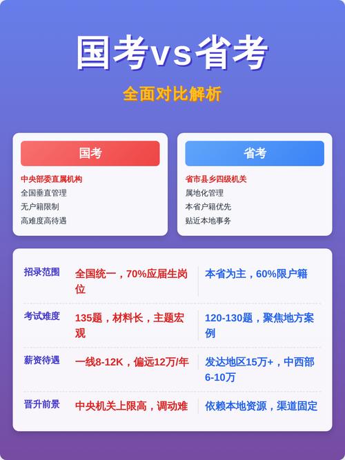 国考省考同时考上,该选哪个?-图1 国考省考同时考上,该选哪个?-图1
