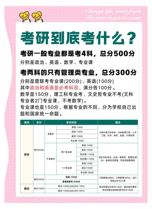 上海理工大学考研估分大概多少?-图3 上海理工大学考研估分大概多少?-图3