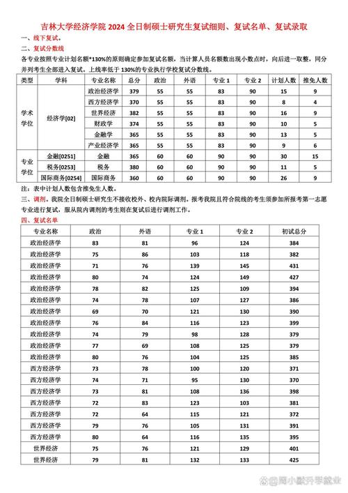 吉林医学院考研分数线是多少？-图3