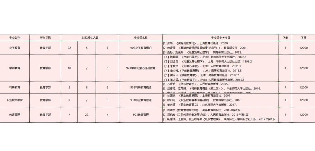 陕西师大学科思政考研怎么准备？-图3