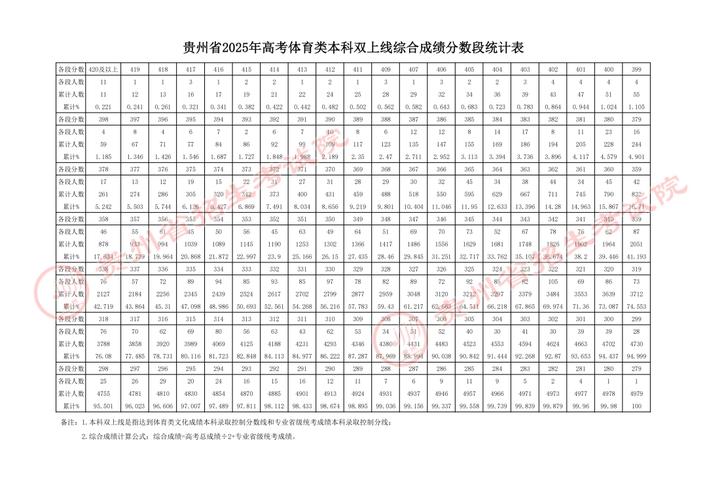 2025国考贵州成绩何时出?-图1 2025国考贵州成绩何时出?-图1