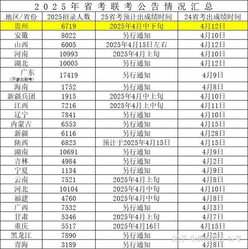 2025国考贵州成绩何时出?-图2 2025国考贵州成绩何时出?-图2