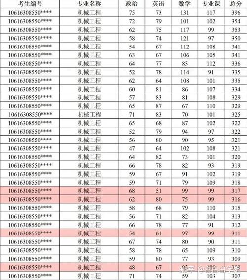 川大机械考研资料有哪些?-图1 川大机械考研资料有哪些?-图1