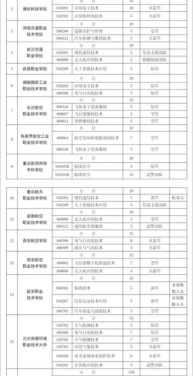 2025年定向考博简章-图1