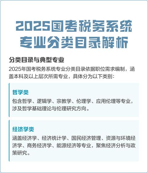 2025国考北京税务-图1